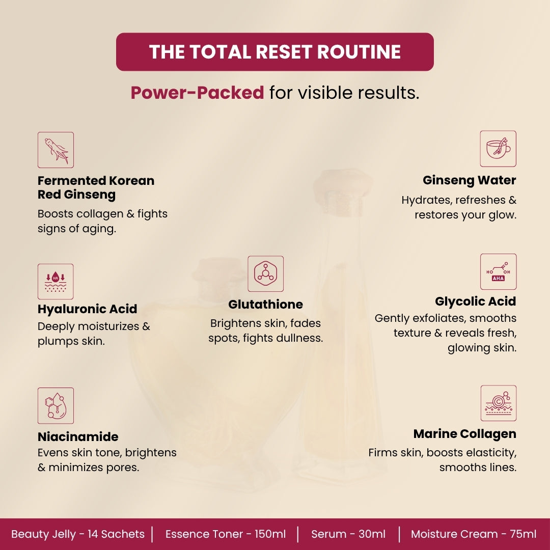 The Total Reset Routine – Korean Skincare Combo for Dull & Dehydrated Skin