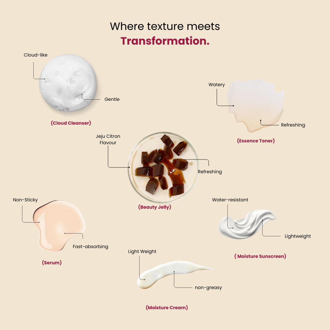 The Ultimate Glow Rituals – Korean Glow Skincare Rituals + SPF 50 PA ++++ (6-Step Routine)