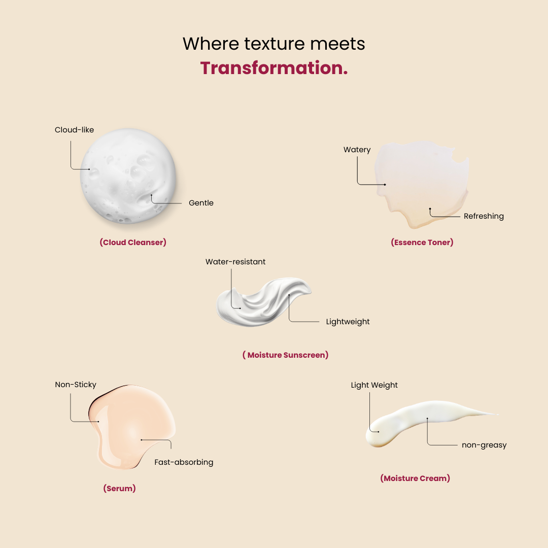 The Daily Glow Ritual – Korean Skincare Combo (5-Step Routine + SPF 50)