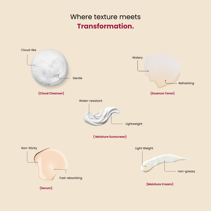 The Daily Glow Ritual – Korean Skincare Combo (5-Step Routine + SPF 50)