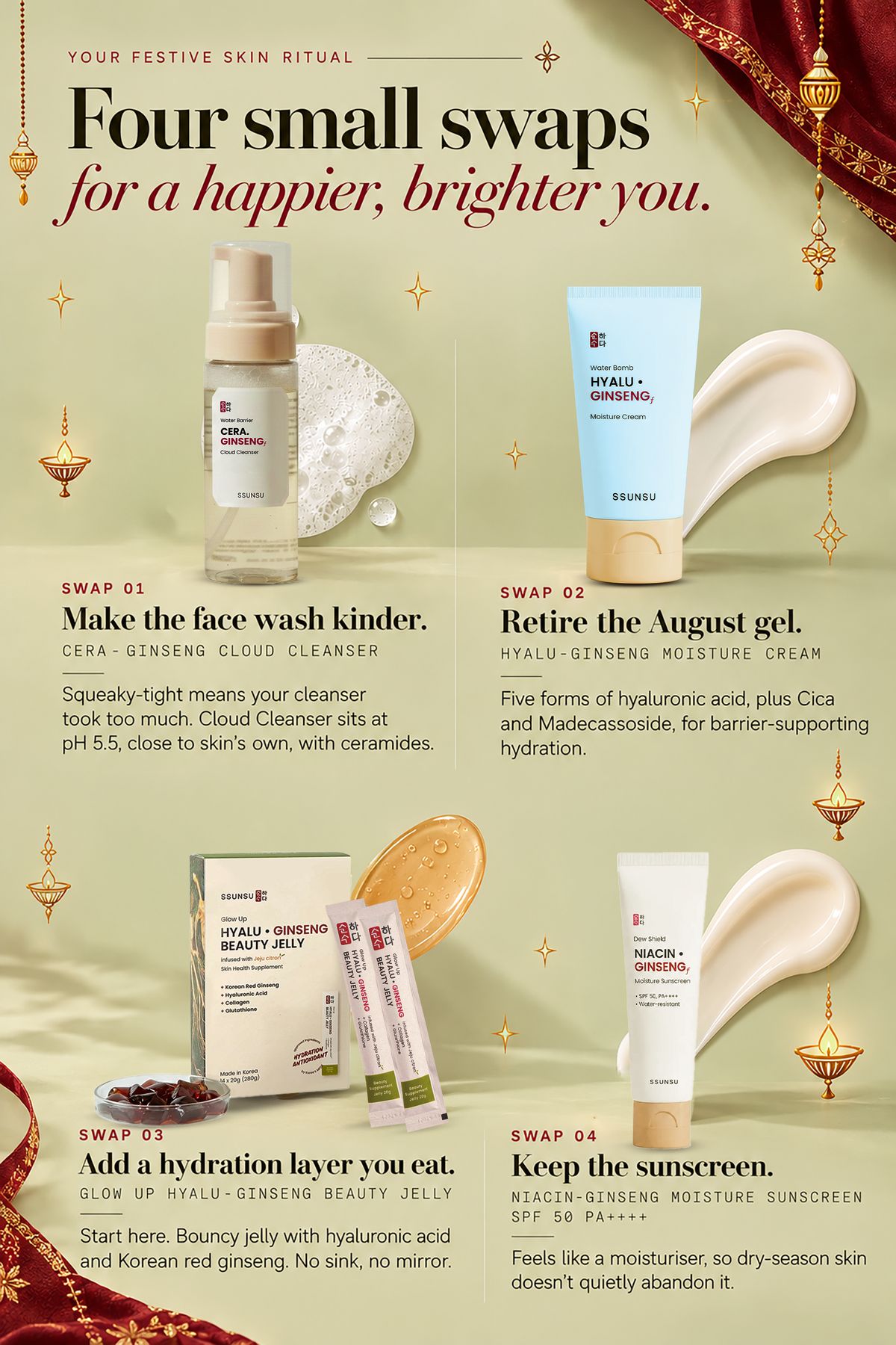 Four small swaps for a happier, brighter you. Swap 01: Make the face wash kinder, Cera Ginseng Cloud Cleanser, pH 5.5 with ceramides. Swap 02: Retire the August gel, Hyalu Ginseng Moisture Cream with five forms of hyaluronic acid and Cica. Swap 03: Add a hydration layer you eat, Glow Up Hyalu Ginseng Beauty Jelly. Swap 04: Keep the sunscreen, Niacin Ginseng Moisture Sunscreen SPF 50 PA++++.